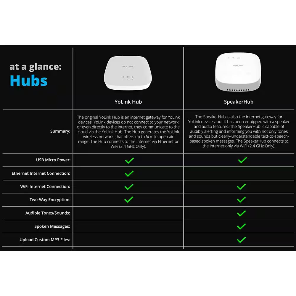 Hub Central Controller Only for Smart Home Devices, 1/4 Mile Range Smart Hub Lora Enabled Smart Home Automation Hub