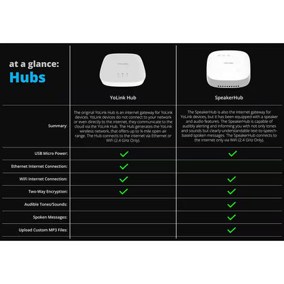 Hub Central Controller Only for Smart Home Devices, 1/4 Mile Range Smart Hub Lora Enabled Smart Home Automation Hub